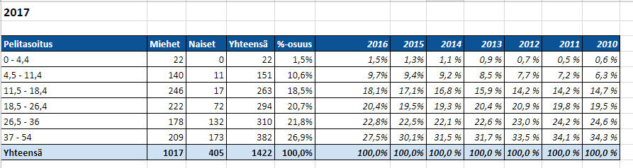 mgs_tasoitustilasto2017.jpg